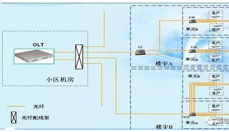 八网合一是什么意思