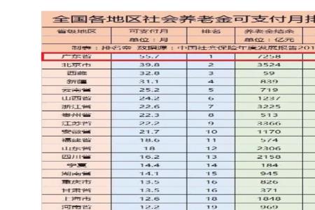 9千元退休金在吉林市是什么水平