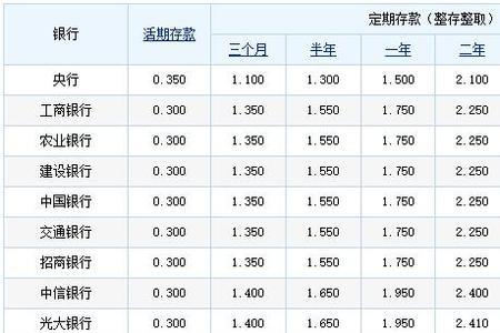 平息和年化利率的区别