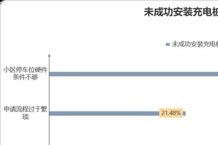 驴充充如何退款