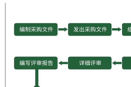 独家谈判的流程