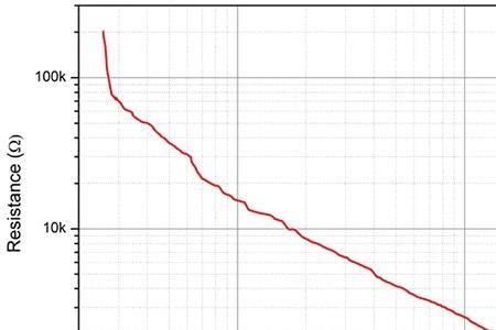 电阻值无穷大是多少