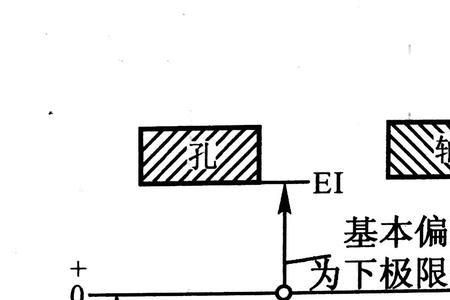 实际偏差是指什么