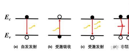 电子跃迁怎么判断