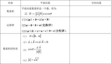 负向量和相反向量的区别是什么