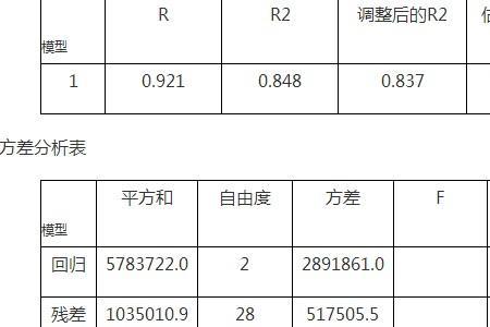 基础系数是什么意思