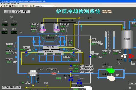 逻辑组态什么意思