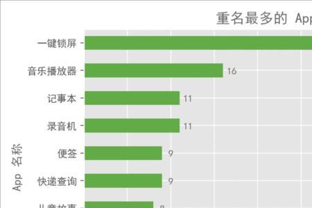 app用户量达到多少有价值