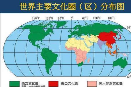 亨廷顿八个文明类型最主要位于