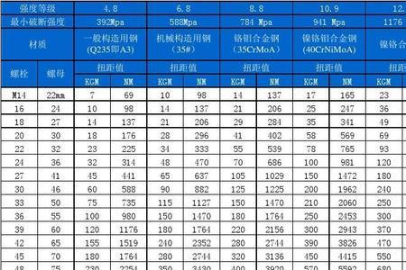 螺栓拧紧力矩国家标准