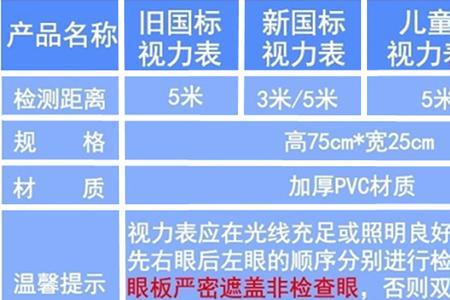 视力表0.8尺寸是几毫米