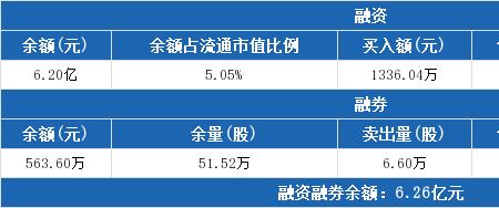 杉杉股份真实现状