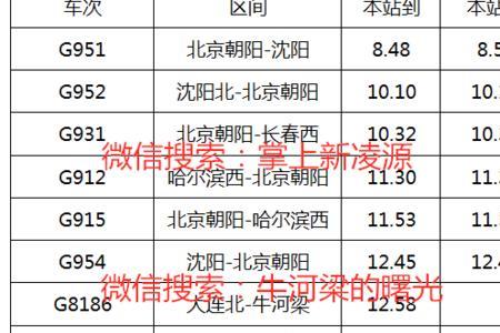 高铁禁止携带物品清单2021