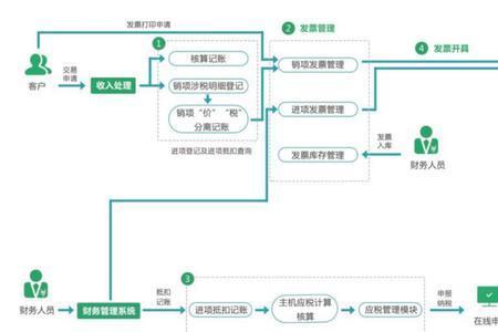 亚朵小程序可以开票么