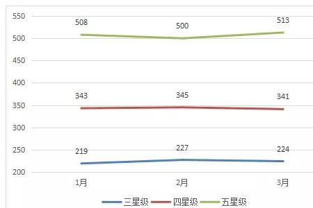 2010年的第一季度有多少天