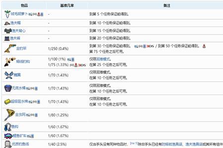 泰拉瑞亚防具排行