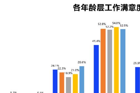 00后人口比例