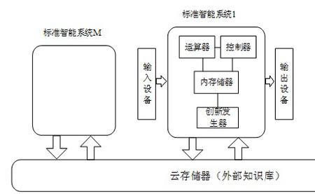 人工智能六大系统