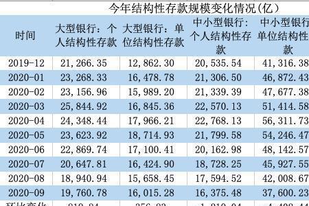 定制存款和结构性存款区别