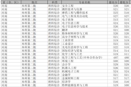 沈阳大学焊接技术与工程排名