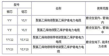 交联电缆选型