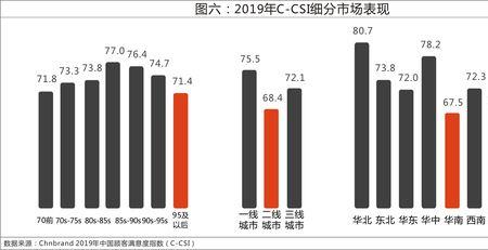 csi指标的超级用法