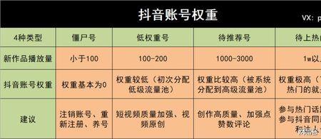 一千播放量多少赞才算正常