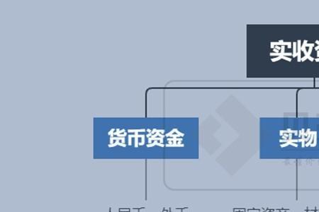 企业权益价值是什么