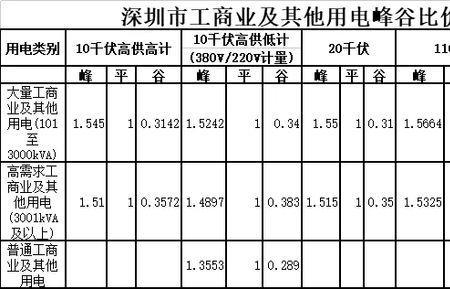 济南峰谷阶梯电价表