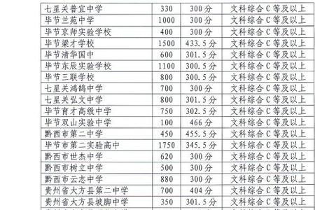 2021年许昌中招录录分数线