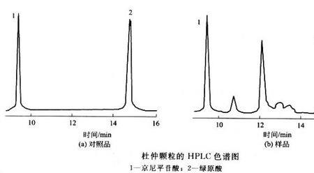 液相流动相加酸的目的是什么