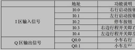 西门子v20显示负值反转如何改正转