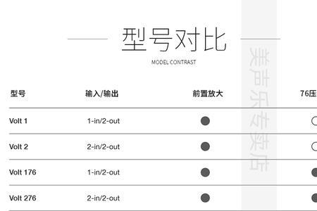 阿波罗solo声卡划算吗