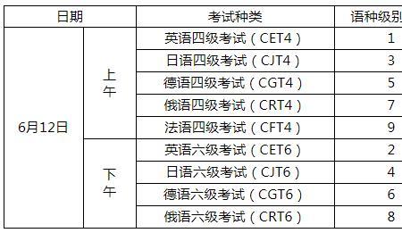 2021年英语六级通过率多少