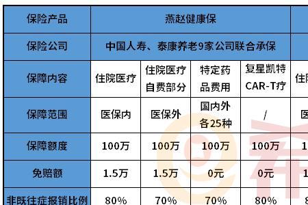 冀惠保和燕赵保有什么区别