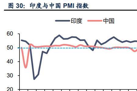 印度尼西亚石油储量排名