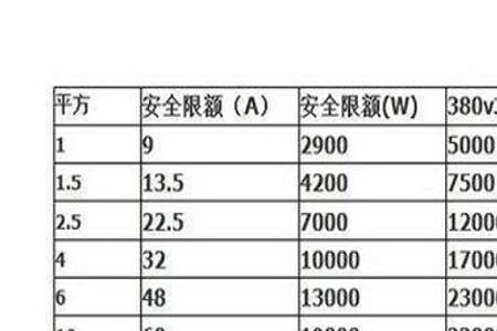 一公升柴油燃烧值是多少千瓦