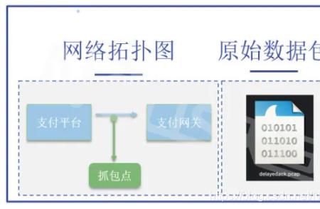 禁用nagle算法有什么影响