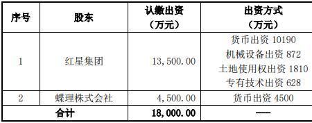 实收资本可以付货款吗