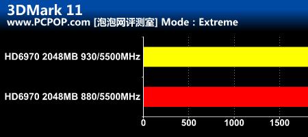 蓝宝海拔测试可以连做两次吗