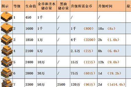 部落冲突联赛升级王可以用吗