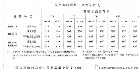 la与lae的区别