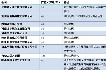 中国煤炭龙头排名