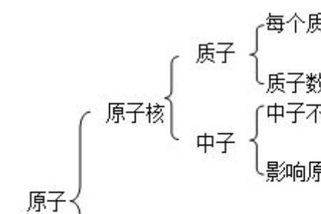 分子原子电子质子中子量子区别