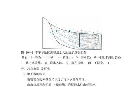 洪积扇形成原因演示