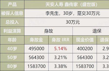 天安人寿保险的年利息是多少