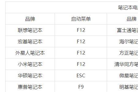 英特尔b75主板u盘启动哪个键