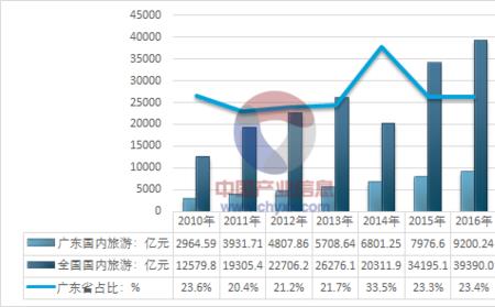 2023年旅游业发展趋势预判