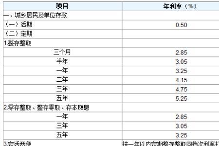 归还利息是什么意思