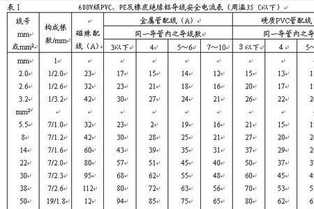 三相56千瓦用多大电缆